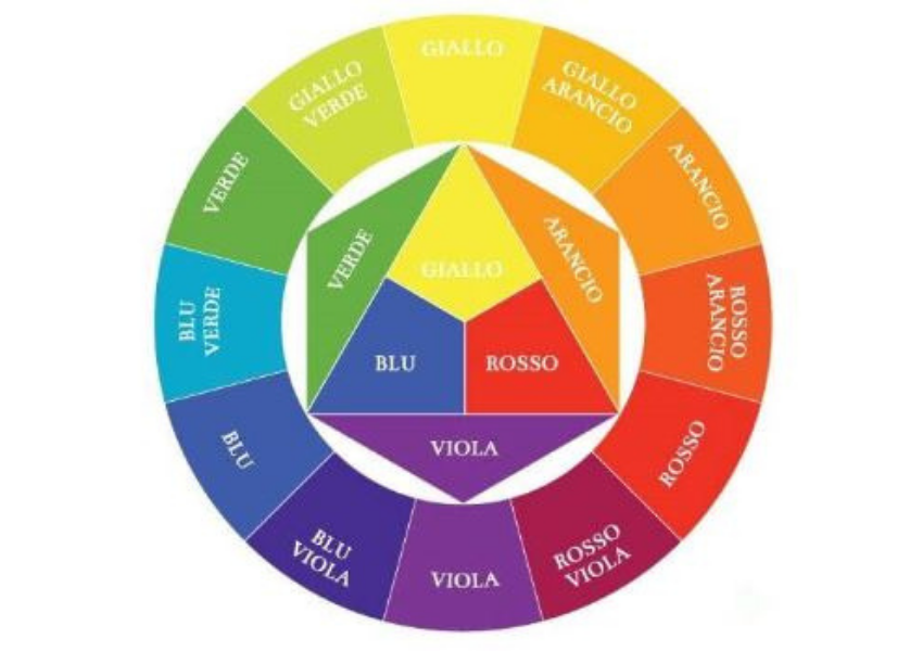 Abbinamenti cromatici: i colori complementari - blog di il cerchio dei  sogni - il cerchio dei sogni